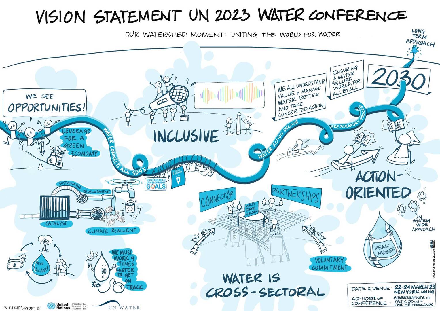 vision-statement-waterconference-2023